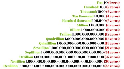Flexi Says: The number of <strong>zeros</strong> in a million, billion and trillion are as follows. . Sextillion how many zeros